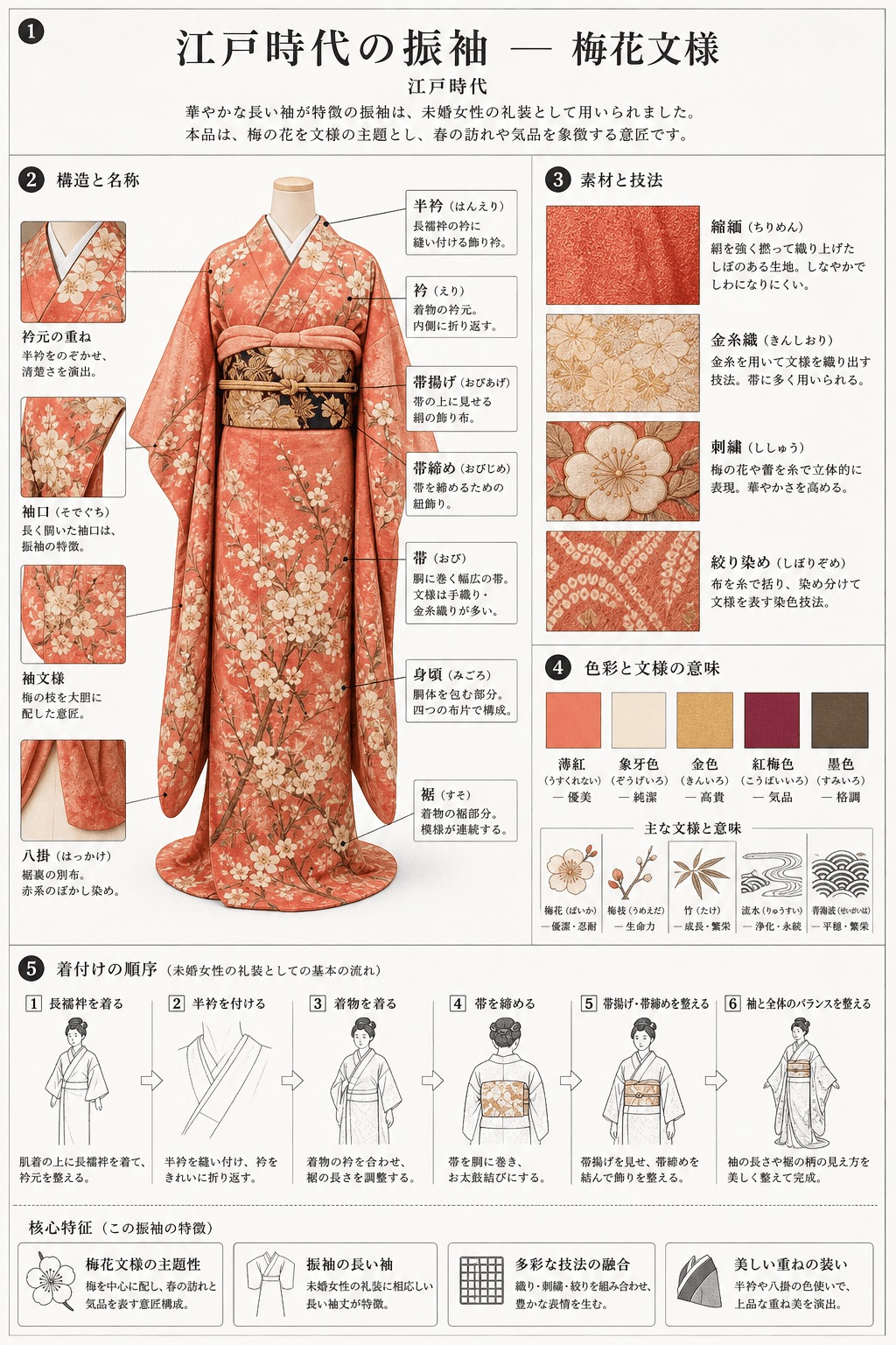 Heritage Object Infographic — sample 2
