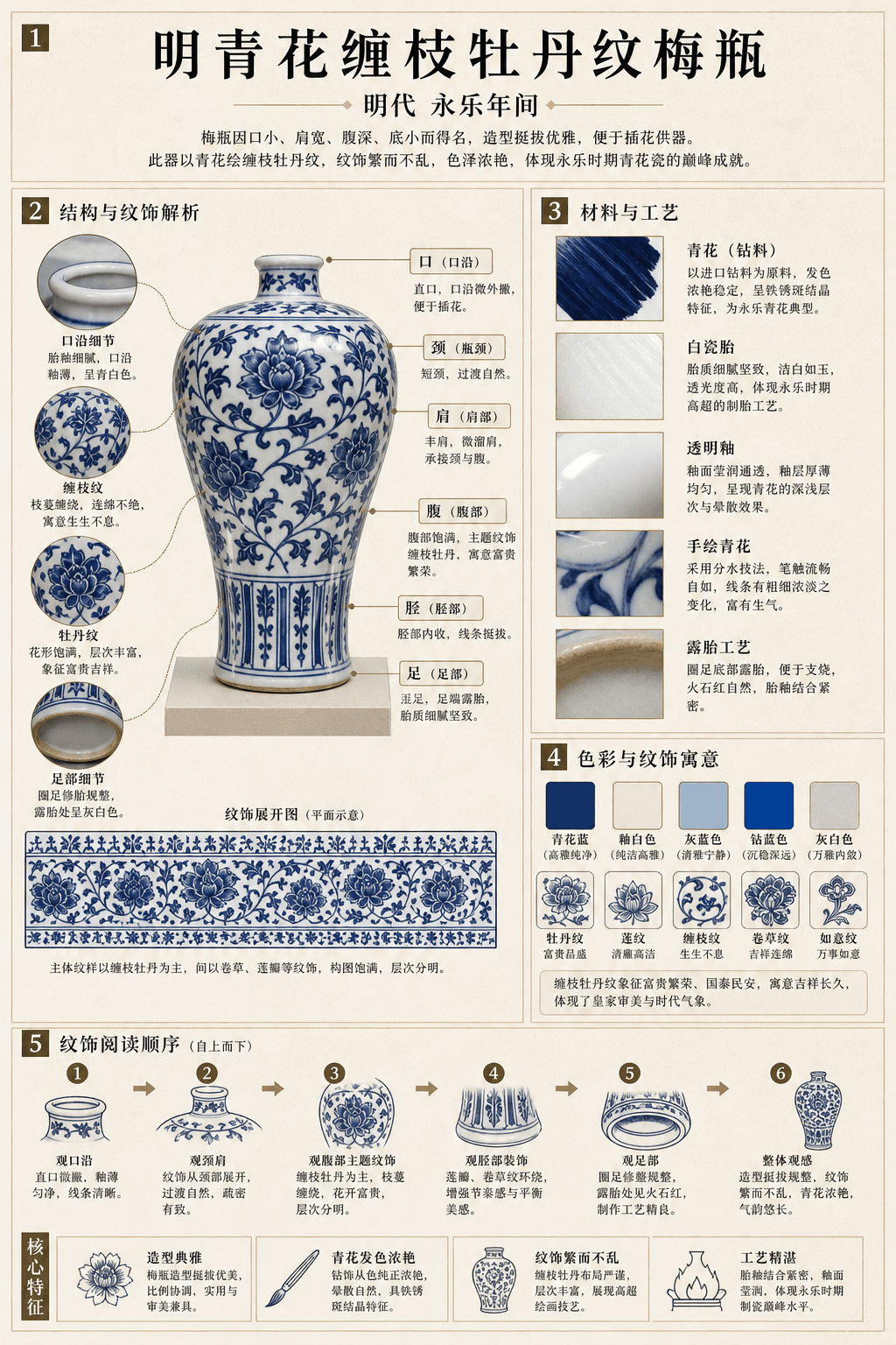 Heritage Object Infographic — sample 4