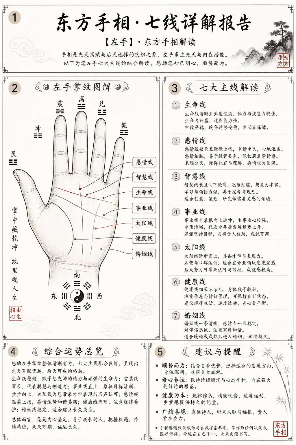 Palm Reading Report — sample 2