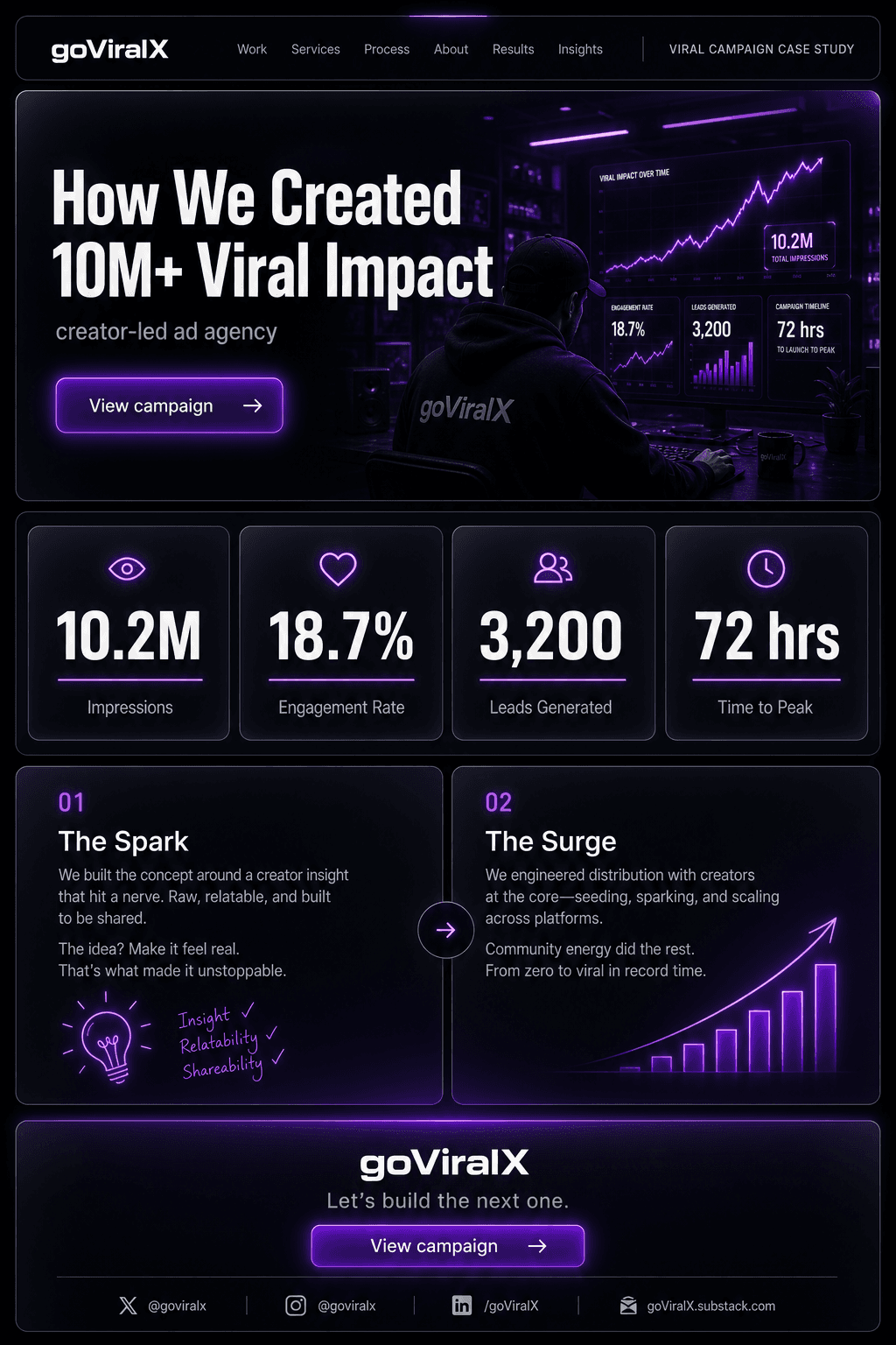 Viral Case Study Page — sample 1