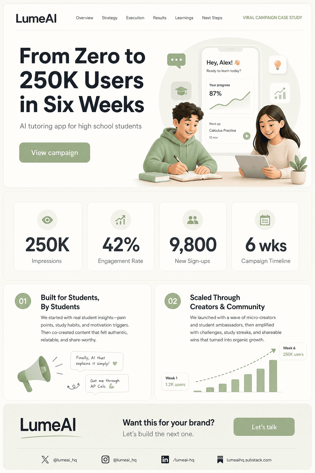 Viral Case Study Page — sample 2